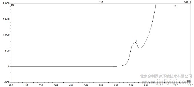 xųɫVD 1. (qing)x2. 